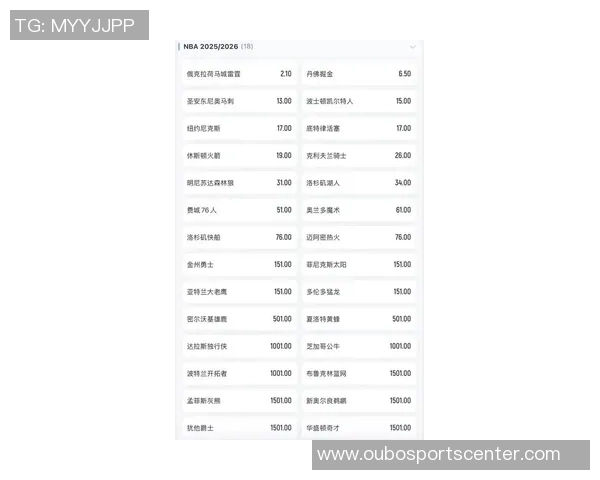 新赛季NBA夺冠赔率出炉雷霆掘金领跑火箭勇士争夺前八席次